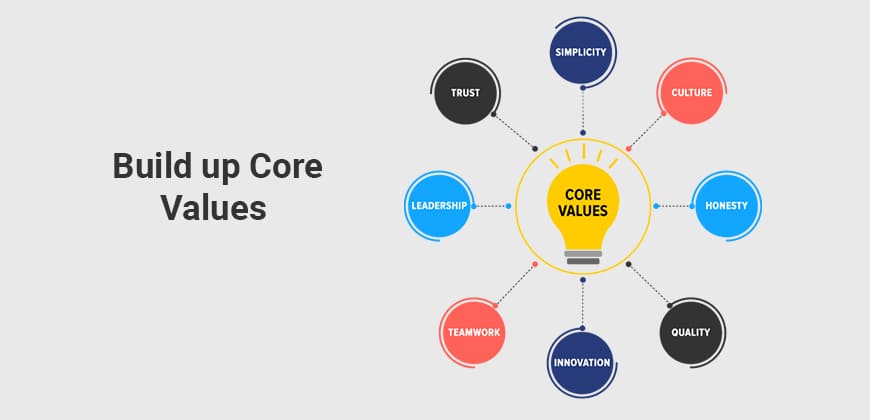 Build up Core Values