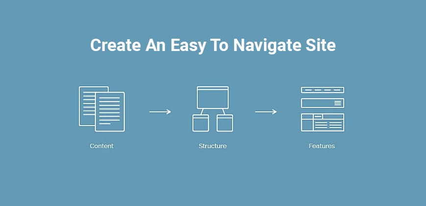 Create an Easy to Navigate Site
