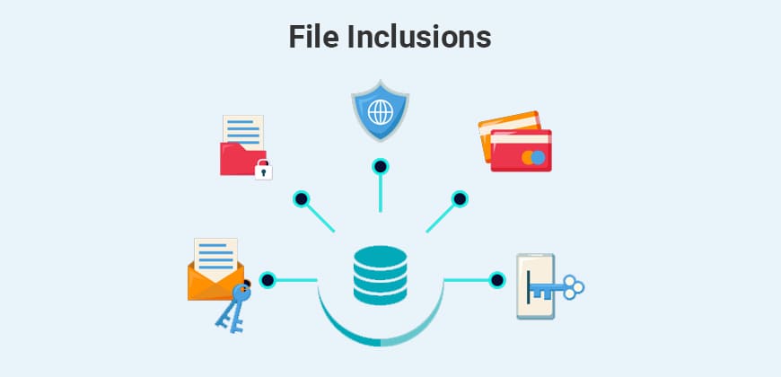 File inclusions