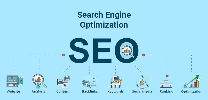 Search Engine Optimization (SEO)