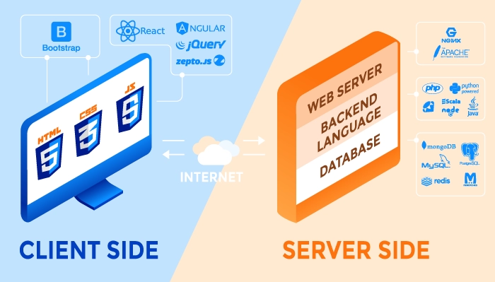 Web Development Technologies