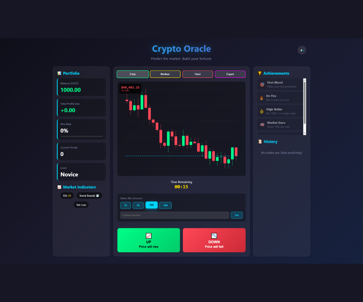 CryptoOracle - Cryptocurrency - Trading Prediction Game